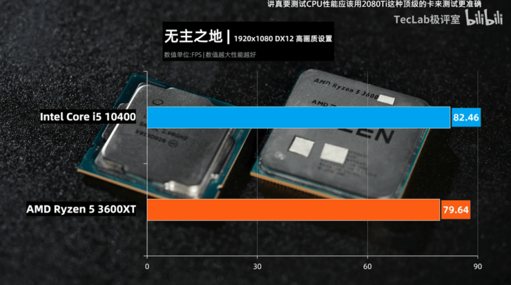 AMD-Ryzen-5-3600XT-vs-Intel-Core-i5-10600-6-Core-CPU-Gaming-Benchmarks-Leak_Borderlands-3-222.png